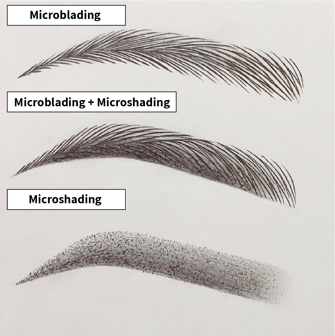 Micropigmentación y Microblading - Beauty Luxor